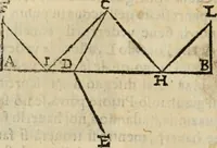 An illustration from Lo inganno de gl'occhi, prospettiva pratica (1625)