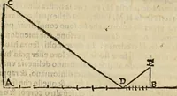 An illustration from Lo inganno de gl'occhi, prospettiva pratica (1625)