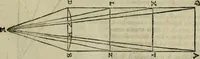 An illustration from Lo inganno de gl'occhi, prospettiva pratica (1625)