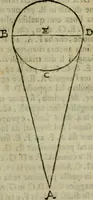 An illustration from Lo inganno de gl'occhi, prospettiva pratica (1625)