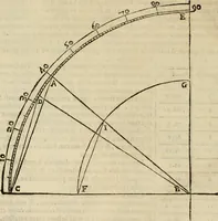 An illustration from Lo inganno de gl'occhi, prospettiva pratica (1625)