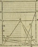 An illustration from Lo inganno de gl'occhi, prospettiva pratica (1625)