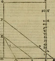 An illustration from Lo inganno de gl'occhi, prospettiva pratica (1625)