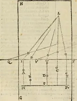 An illustration from Lo inganno de gl'occhi, prospettiva pratica (1625)