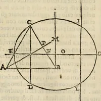 An illustration from Lo inganno de gl'occhi, prospettiva pratica (1625)