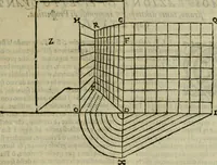 An illustration from Lo inganno de gl'occhi, prospettiva pratica (1625)
