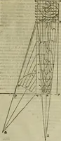 An illustration from Lo inganno de gl'occhi, prospettiva pratica (1625)
