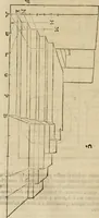 An illustration from Lo inganno de gl'occhi, prospettiva pratica (1625)