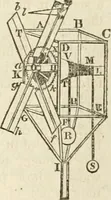 An illustration from A London encyclopaedia, or universal dictionary of science, art, literature and practical mechanics : comprising a popular view of the present state of knowledge : illustrated by numerous engravings, a general atlas, and appropriate diagrams (1829)