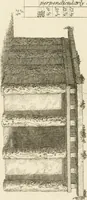 An illustration from A London encyclopaedia, or universal dictionary of science, art, literature and practical mechanics : comprising a popular view of the present state of knowledge : illustrated by numerous engravings, a general atlas, and appropriate diagrams (1829)