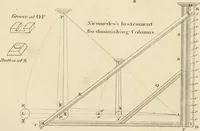 Picture 37 of 44 from A London encyclopaedia, or universal dictionary of science, art, literature and practical mechanics : comprising a popular view of the present state of knowledge : illustrated by numerous engravings, a general atlas, and appropriate diagrams (1829), leaf 648