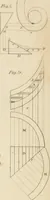 An illustration from A London encyclopaedia, or universal dictionary of science, art, literature and practical mechanics : comprising a popular view of the present state of knowledge : illustrated by numerous engravings, a general atlas, and appropriate diagrams (1829)