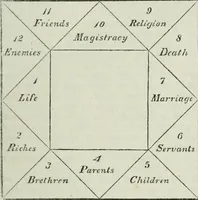 An illustration from A London encyclopaedia, or universal dictionary of science, art, literature and practical mechanics : comprising a popular view of the present state of knowledge : illustrated by numerous engravings, a general atlas, and appropriate diagrams (1829)