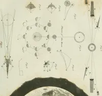 An illustration from A London encyclopaedia, or universal dictionary of science, art, literature and practical mechanics : comprising a popular view of the present state of knowledge : illustrated by numerous engravings, a general atlas, and appropriate diagrams (1829)