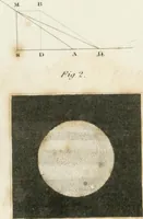 An illustration from A London encyclopaedia, or universal dictionary of science, art, literature and practical mechanics : comprising a popular view of the present state of knowledge : illustrated by numerous engravings, a general atlas, and appropriate diagrams (1829)