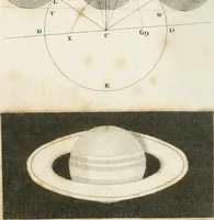 An illustration from A London encyclopaedia, or universal dictionary of science, art, literature and practical mechanics : comprising a popular view of the present state of knowledge : illustrated by numerous engravings, a general atlas, and appropriate diagrams (1829)