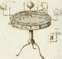 Picture 9 of 39 from A London encyclopaedia, or universal dictionary of science, art, literature and practical mechanics : comprising a popular view of the present state of knowledge : illustrated by numerous engravings, a general atlas, and appropriate diagrams (1829), leaf 121
