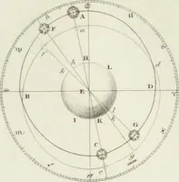 An illustration from A London encyclopaedia, or universal dictionary of science, art, literature and practical mechanics : comprising a popular view of the present state of knowledge : illustrated by numerous engravings, a general atlas, and appropriate diagrams (1829)