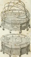 Picture 22 of 39 from A London encyclopaedia, or universal dictionary of science, art, literature and practical mechanics : comprising a popular view of the present state of knowledge : illustrated by numerous engravings, a general atlas, and appropriate diagrams (1829), leaf 219