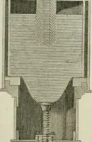 An illustration from A London encyclopaedia, or universal dictionary of science, art, literature and practical mechanics : comprising a popular view of the present state of knowledge : illustrated by numerous engravings, a general atlas, and appropriate diagrams (1829)