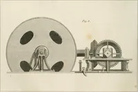 Picture 6 of 43 from A London encyclopaedia, or universal dictionary of science, art, literature and practical mechanics : comprising a popular view of the present state of knowledge : illustrated by numerous engravings, a general atlas, and appropriate diagrams (1829), leaf 225
