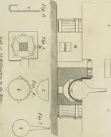 An illustration from A London encyclopaedia, or universal dictionary of science, art, literature and practical mechanics : comprising a popular view of the present state of knowledge : illustrated by numerous engravings, a general atlas, and appropriate diagrams (1829)