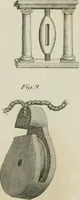 Picture 15 of 43 from A London encyclopaedia, or universal dictionary of science, art, literature and practical mechanics : comprising a popular view of the present state of knowledge : illustrated by numerous engravings, a general atlas, and appropriate diagrams (1829), leaf 250