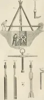 Picture 25 of 43 from A London encyclopaedia, or universal dictionary of science, art, literature and practical mechanics : comprising a popular view of the present state of knowledge : illustrated by numerous engravings, a general atlas, and appropriate diagrams (1829), leaf 363
