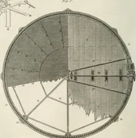 An illustration from A London encyclopaedia, or universal dictionary of science, art, literature and practical mechanics : comprising a popular view of the present state of knowledge : illustrated by numerous engravings, a general atlas, and appropriate diagrams (1829)
