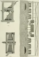 An illustration from A London encyclopaedia, or universal dictionary of science, art, literature and practical mechanics : comprising a popular view of the present state of knowledge : illustrated by numerous engravings, a general atlas, and appropriate diagrams (1829)