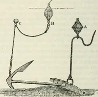An illustration from A London encyclopaedia, or universal dictionary of science, art, literature and practical mechanics : comprising a popular view of the present state of knowledge : illustrated by numerous engravings, a general atlas, and appropriate diagrams (1829)
