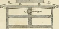 An illustration from A London encyclopaedia, or universal dictionary of science, art, literature and practical mechanics : comprising a popular view of the present state of knowledge : illustrated by numerous engravings, a general atlas, and appropriate diagrams (1829)