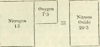 An illustration from A London encyclopaedia, or universal dictionary of science, art, literature and practical mechanics : comprising a popular view of the present state of knowledge : illustrated by numerous engravings, a general atlas, and appropriate diagrams (1829)