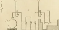 An illustration from A London encyclopaedia, or universal dictionary of science, art, literature and practical mechanics : comprising a popular view of the present state of knowledge : illustrated by numerous engravings, a general atlas, and appropriate diagrams (1829)