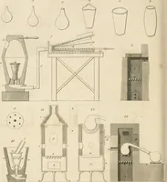 An illustration from A London encyclopaedia, or universal dictionary of science, art, literature and practical mechanics : comprising a popular view of the present state of knowledge : illustrated by numerous engravings, a general atlas, and appropriate diagrams (1829)