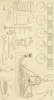 An illustration from A London encyclopaedia, or universal dictionary of science, art, literature and practical mechanics : comprising a popular view of the present state of knowledge : illustrated by numerous engravings, a general atlas, and appropriate diagrams (1829)