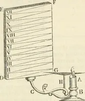 An illustration from A London encyclopaedia, or universal dictionary of science, art, literature and practical mechanics : comprising a popular view of the present state of knowledge : illustrated by numerous engravings, a general atlas, and appropriate diagrams (1829)