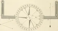 An illustration from A London encyclopaedia, or universal dictionary of science, art, literature and practical mechanics : comprising a popular view of the present state of knowledge : illustrated by numerous engravings, a general atlas, and appropriate diagrams (1829)