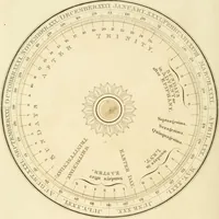 An illustration from A London encyclopaedia, or universal dictionary of science, art, literature and practical mechanics : comprising a popular view of the present state of knowledge : illustrated by numerous engravings, a general atlas, and appropriate diagrams (1829)