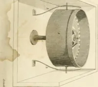 An illustration from A London encyclopaedia, or universal dictionary of science, art, literature and practical mechanics : comprising a popular view of the present state of knowledge : illustrated by numerous engravings, a general atlas, and appropriate diagrams (1829)