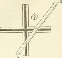 An illustration from A London encyclopaedia, or universal dictionary of science, art, literature and practical mechanics : comprising a popular view of the present state of knowledge : illustrated by numerous engravings, a general atlas, and appropriate diagrams (1829)