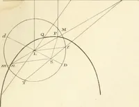 An illustration from A London encyclopaedia, or universal dictionary of science, art, literature and practical mechanics : comprising a popular view of the present state of knowledge : illustrated by numerous engravings, a general atlas, and appropriate diagrams (1829)