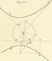 An illustration from A London encyclopaedia, or universal dictionary of science, art, literature and practical mechanics : comprising a popular view of the present state of knowledge : illustrated by numerous engravings, a general atlas, and appropriate diagrams (1829)