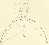 An illustration from A London encyclopaedia, or universal dictionary of science, art, literature and practical mechanics : comprising a popular view of the present state of knowledge : illustrated by numerous engravings, a general atlas, and appropriate diagrams (1829)