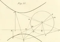 An illustration from A London encyclopaedia, or universal dictionary of science, art, literature and practical mechanics : comprising a popular view of the present state of knowledge : illustrated by numerous engravings, a general atlas, and appropriate diagrams (1829)