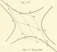 An illustration from A London encyclopaedia, or universal dictionary of science, art, literature and practical mechanics : comprising a popular view of the present state of knowledge : illustrated by numerous engravings, a general atlas, and appropriate diagrams (1829)