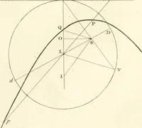 An illustration from A London encyclopaedia, or universal dictionary of science, art, literature and practical mechanics : comprising a popular view of the present state of knowledge : illustrated by numerous engravings, a general atlas, and appropriate diagrams (1829)