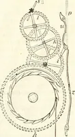 An illustration from A London encyclopaedia, or universal dictionary of science, art, literature and practical mechanics : comprising a popular view of the present state of knowledge : illustrated by numerous engravings, a general atlas, and appropriate diagrams (1829)