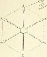 An illustration from A London encyclopaedia, or universal dictionary of science, art, literature and practical mechanics : comprising a popular view of the present state of knowledge : illustrated by numerous engravings, a general atlas, and appropriate diagrams (1829)