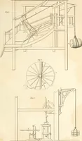 An illustration from A London encyclopaedia, or universal dictionary of science, art, literature and practical mechanics : comprising a popular view of the present state of knowledge : illustrated by numerous engravings, a general atlas, and appropriate diagrams (1829)